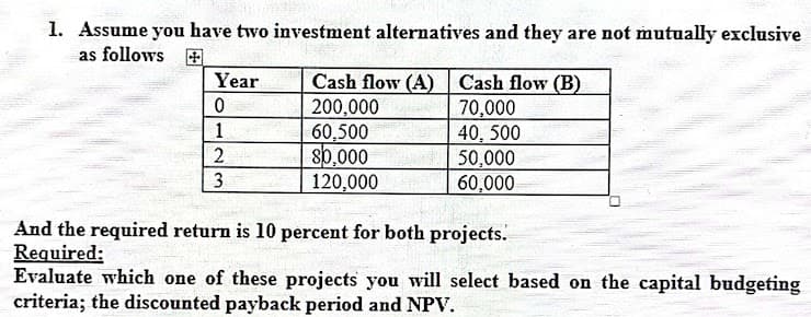 1. Assume you have two investment alternatives and they are not mutually exclusive
as follows +
Year
0
1
2
3
Cash flow (A) Cash flow (B)
200,000
70,000
60,500
40, 500
80,000
50,000
120,000
60,000
And the required return is 10 percent for both projects.
Required:
Evaluate which one of these projects you will select based on the capital budgeting
criteria; the discounted payback period and NPV.