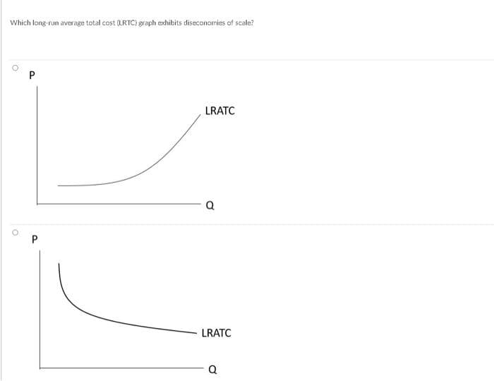 Which long-run average total cost (LRTC) graph exhibits diseconomies of scale?
LRATC
LRATC
Q
