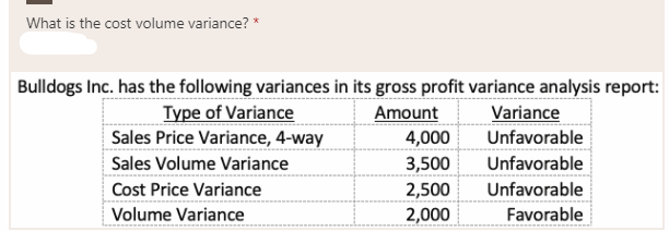 What is the cost volume variance? *
Bulldogs Inc. has the following variances in its gross profit variance analysis report:
Type of Variance
Sales Price Variance, 4-way
Amount
4,000
Variance
Unfavorable
Sales Volume Variance
3,500
Unfavorable
Cost Price Variance
2,500
Unfavorable
Volume Variance
2,000
Favorable
