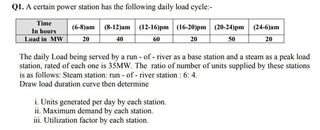 Q1. A certain power station has the following daily load cycle:-
Time
(6-8)am
(8-12)am (12-16)pm (16-20)pm (20-24)pm
(24-6)am
In hours
Load in MW
20
40
60
20
50
20
a run
The daily Load being served by a run - of - river as a base station and a steam as a peak load
station, rated of each one is 35MW. The ratio of number of units supplied by these stations
is as follows: Steam station: run - of - river station : 6: 4.
Draw load duration curve then determine
i. Units generated per day by each station.
ii. Maximum demand by each station.
iii. Utilization factor by each station.
