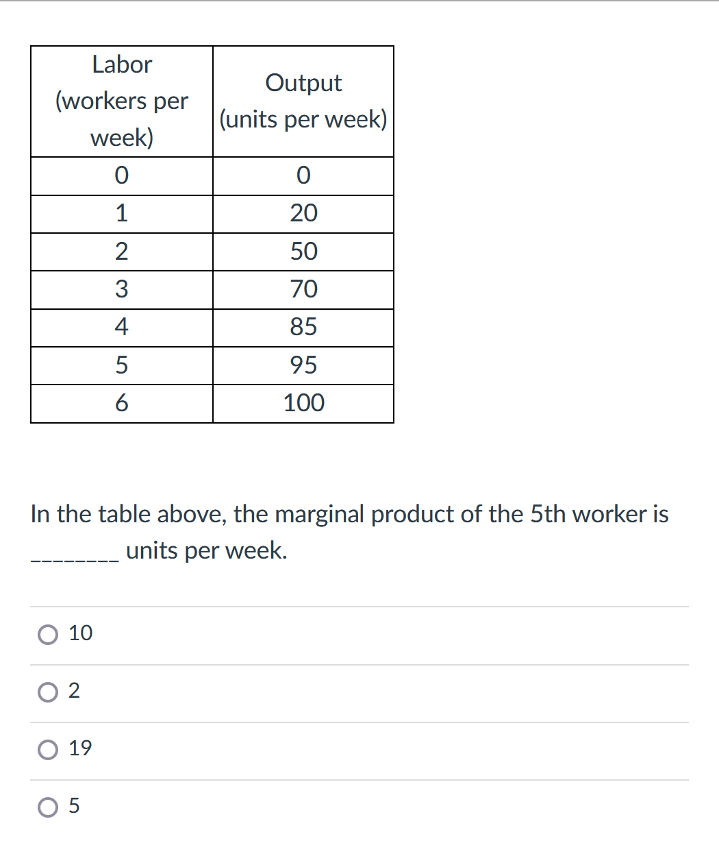 Labor
(workers per
week)
0
1
2
3
4
5
6
10
In the table above, the marginal product of the 5th worker is
units per week.
2
19
Output
(units per week)
05
O
20
50
70
85
95
100