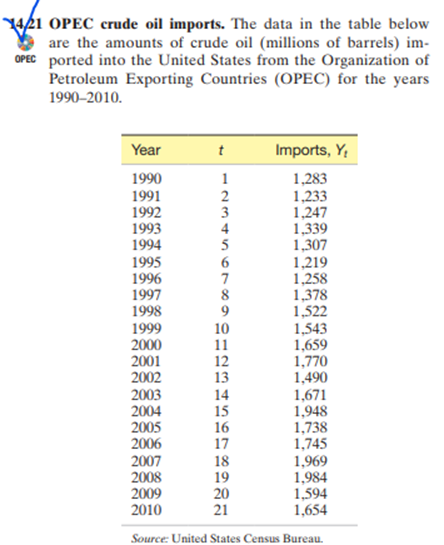 14/21 OPEC crude oil imports. The data in the table below
are the amounts of crude oil (millions of barrels) im-
OPEC ported into the United States from the Organization of
Petroleum Exporting Countries (OPEC) for the years
1990-2010.
Year
1990
1991
1992
1993
1994
1995
1996
1997
1998
1999
2000
2001
2002
t
1
2003
2004
SHERISCONOUAWN.
2
3
5
6
7
8
9
10
11
Imports, Y₂
1,283
1,233
1,247
1,339
1,307
1,219
1,258
1,378
1,522
1,543
1,659
1,770
1,490
12
13
14
15
2005
16
2006
17
2007
18
1,969
2008
19
1,984
2009
20
1,594
2010
21
1,654
Source: United States Census Bureau.
1,671
1,948
1,738
1,745