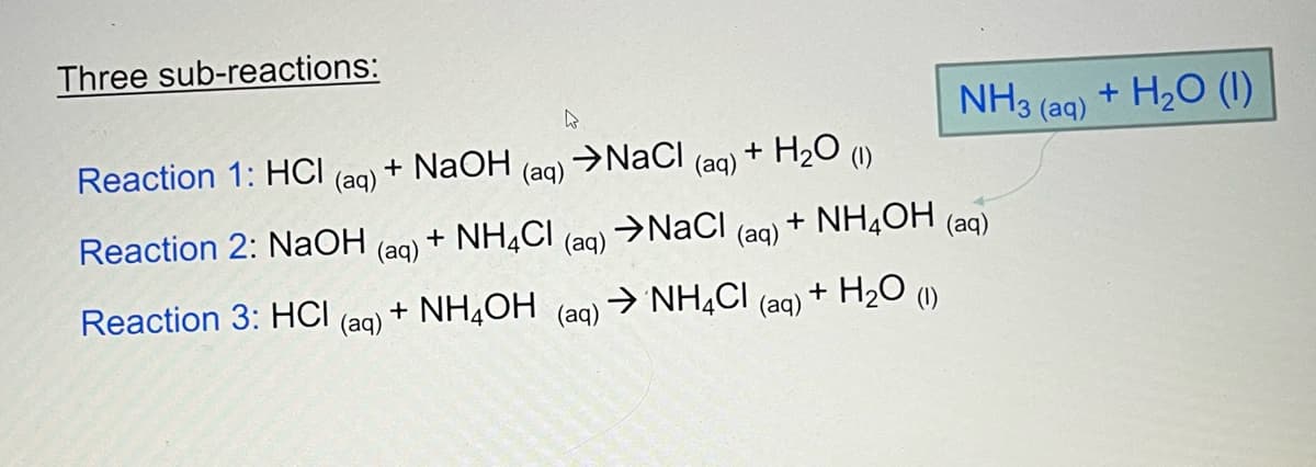 Three sub-reactions:
Reaction 1: HCI (aq)
Reaction 2: NaOH
Reaction 3: HCI (aq)
+ NaOH
(aq)
4
(aq)
NaCl (aq)
+ NH4Cl (aq)
+ NH4OH(aq)
+ H₂O (1)
→NaCl + NH4OH (aq)
(aq)
NHẠCI (aq)
NH3 (aq)
+ H₂O (1)
+ H₂O (1)