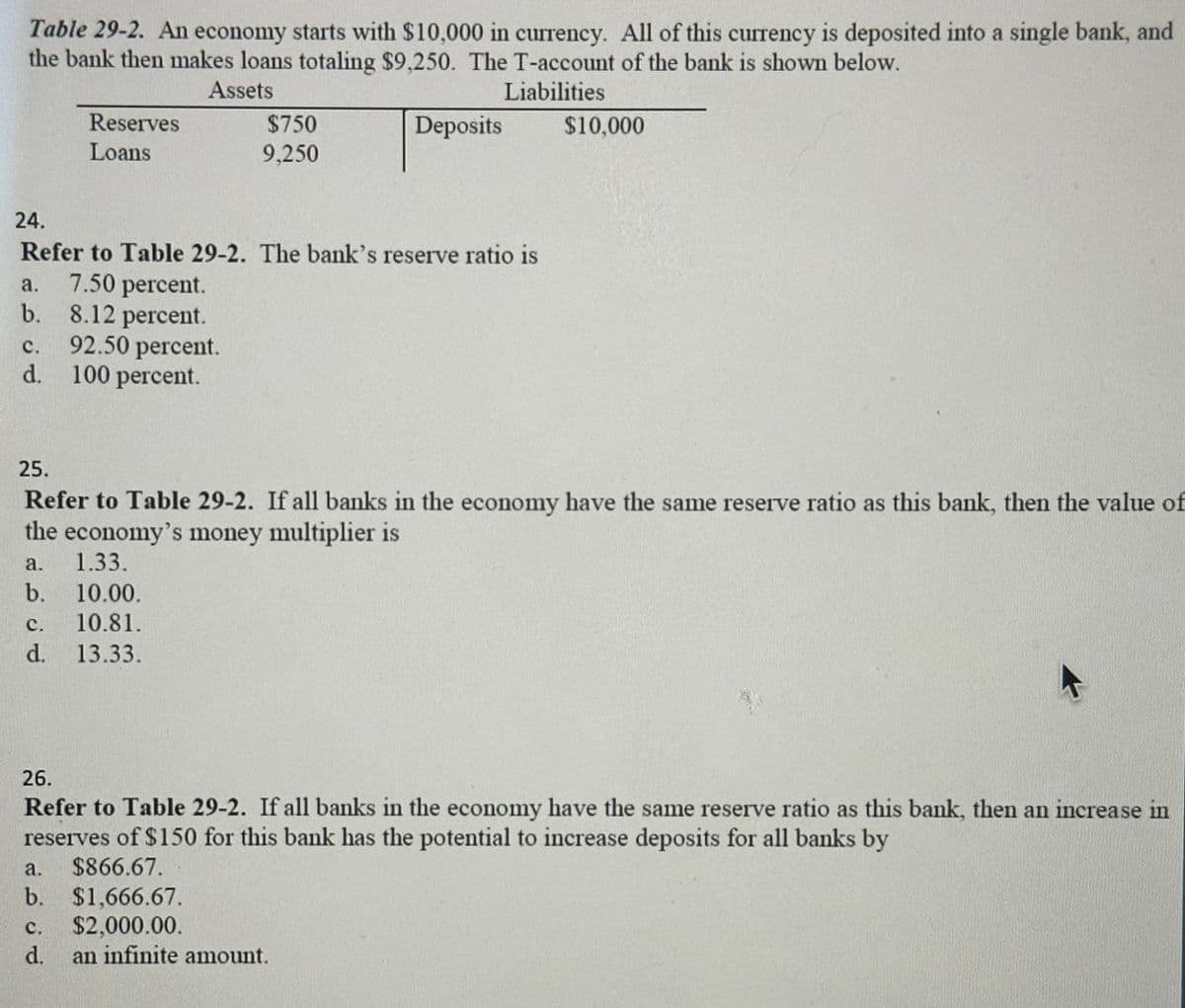 Table 29-2. An economy starts with $10,000 in currency. All of this currency is deposited into a single bank, and
the bank then makes loans totaling $9,250. The T-account of the bank is shown below.
24.
Reserves
Loans
Assets
$750
9,250
Liabilities
Deposits
$10,000
Refer to Table 29-2. The bank's reserve ratio is
a.
7.50 percent.
b. 8.12 percent.
C.
92.50 percent.
d.
100 percent.
25.
Refer to Table 29-2. If all banks in the economy have the same reserve ratio as this bank, then the value of
the economy's money multiplier is
a. 1.33.
b. 10.00.
C. 10.81.
d. 13.33.
26.
Refer to Table 29-2. If all banks in the economy have the same reserve ratio as this bank, then an increase in
reserves of $150 for this bank has the potential to increase deposits for all banks by
a.
$866.67.
b. $1,666.67.
C.
$2,000.00.
d.
an infinite amount.