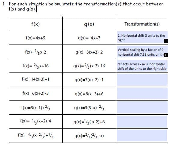 1. For each situation below, state the transformation(s) that occur between
f(x) and g(x)
f(x)
g(x)
Transformation(s)
1. Horizontal shift 3 units to the
f(x)=4x+5
g(x)=-4x+7
right
+
Vertical scaling by a factor of 9,
f(x)='/3x-2
g(x)=3(x+2)-2
horizontal shit 7.33 units on th+
f(x)=-2/3x+16
g(x)=2/3 (x-3)-16
reflects across x axis, horizontal
shift of the units to the right side
f(x)=14(x-3)+1
g(x)=7(x+ 2)+1
f(x)=6(x+2)-3
g(x)=8(x- 3)+6
f(x)=3(x-1)+/3
g(x)=3(3-x)-2/3
f(x)=-½(x+2)-4
g(x)='/3(-x-2)+6
f(x)=4/,(x-2/3)+/3
g(x)=?/3(?/3 -x)
