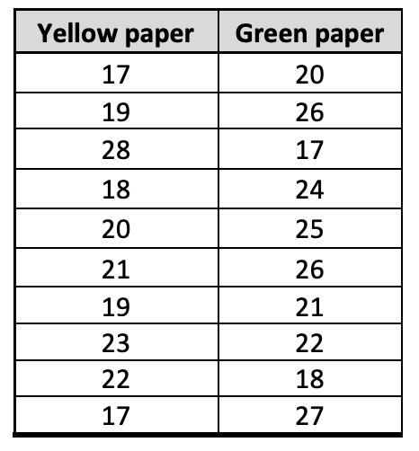 Yellow paper
17
19
28
18
20
21
19
23
22
17
Green paper
20
26
17
24
25
26
21
22
18
27