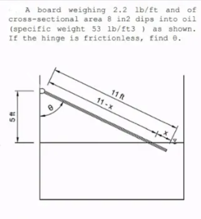 cross-sectional area 8 in2 dips into oil
(specific weight 53 lb/ft3 ) as shown.
If the hinge is frictionless, find 0.
A board weighing 2.2 lb/£t and of
11 ft
11-x
5 ft
