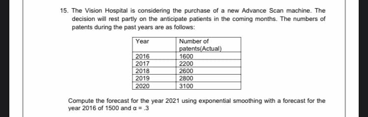 15. The Vision Hospital is considering the purchase of a new Advance Scan machine. The
decision will rest partly on the anticipate patients in the coming months. The numbers of
patents during the past years are as follows:
Year
Number of
patents(Actual)
1600
2016
2017
2200
2018
2600
2019
2800
| 2020
3100
Compute the forecast for the year 2021 using exponential smoothing with a forecast for the
year 2016 of 1500 and a = .3
