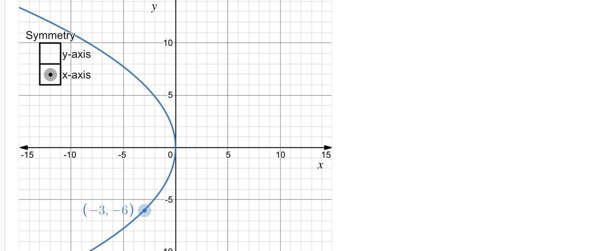 Symmetry
-15
y-axis
x-axis
-10
-5
(−3,−6)
y
10
-5
0
-5-
C
5
10
15
X