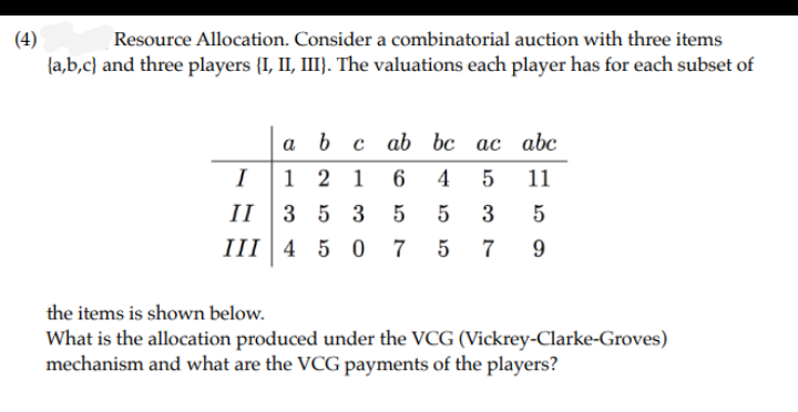(4)
Resource Allocation. Consider a combinatorial auction with three items
{a,b,c} and three players (I, II, III. The valuations each player has for each subset of
a b с ab bс ас abc
I
1 2 1
6
4
11
II
3 5 3
3
5
III| 4 5 0
7
5
7
the items is shown below.
What is the allocation produced under the VCG (Vickrey-Clarke-Groves)
mechanism and what are the VCG payments of the players?
