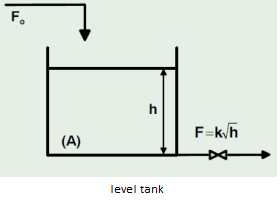 F₁
(A)
h
level tank
F=k√h