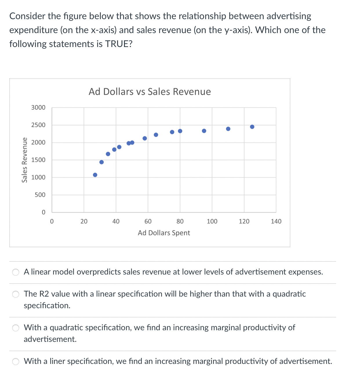 Consider the figure below that shows the relationship between advertising
expenditure (on the x-axis) and sales revenue (on the y-axis). Which one of the
following statements is TRUE?
Sales Revenue
3000
2500
2000
1500
1000
500
0
0
20
Ad Dollars vs Sales Revenue
40
60
80
Ad Dollars Spent
100
120
●
140
A linear model overpredicts sales revenue at lower levels of advertisement expenses.
The R2 value with a linear specification will be higher than that with a quadratic
specification.
With a quadratic specification, we find an increasing marginal productivity of
advertisement.
With a liner specification, we find an increasing marginal productivity of advertisement.