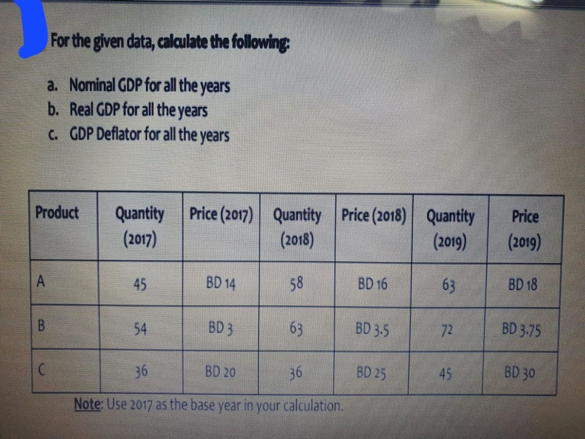 Product
A
B
For the given data, calculate the following:
a. Nominal GDP for all the years
b. Real GDP for all the years
C. GDP Deflator for all the years
C
Quantity
(2017)
45
54
Price (2017) Quantity Price (2018) Quantity
(2018)
(2019)
BD 14
BD 3
58
63
36
BD 20
Note: Use 2017 as the base year in your calculation.
36
BD 16
BD 3-5
BD 25
63
72
45
Price
(2019)
BD 18
BD 3.75
BD 30