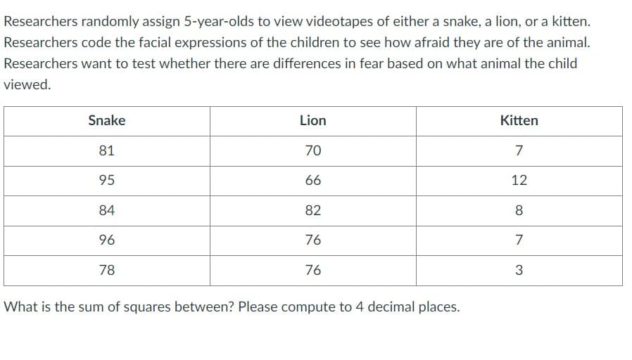 Researchers randomly assign 5-year-olds to view videotapes of either a snake, a lion, or a kitten.
Researchers code the facial expressions of the children to see how afraid they are of the animal.
Researchers want to test whether there are differences in fear based on what animal the child
viewed.
Snake
Lion
Kitten
81
70
7
95
66
12
84
82
8
96
76
7
78
76
3
What is the sum of squares between? Please compute to 4 decimal places.
