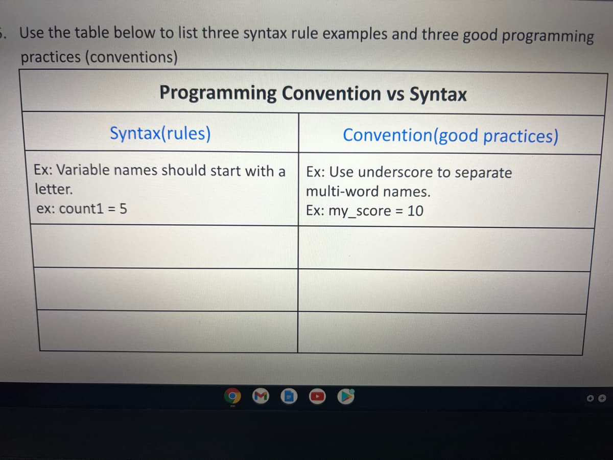 5. Use the table below to list three syntax rule examples and three good programming
practices (conventions)
Programming Convention vs Syntax
Syntax(rules)
Convention(good practices)
Ex: Variable names should start with a
Ex: Use underscore to separate
letter.
multi-word names.
ex: count1 = 5
Ex: my_score = 10
