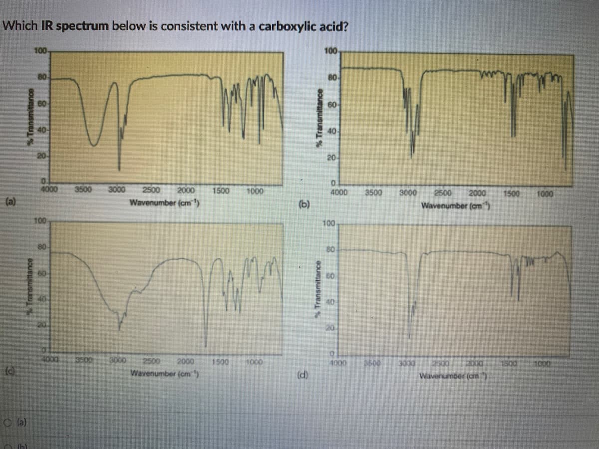 Which IR spectrum below is consistent with a carboxylic acid?
100
100-
80
80-
2500
2000
1500
1000
Wavenumber (cm)
Wmm
3000 2500 2000
1500
1000
Wavenumber (cm)
d
% Transmittance
lal
C (6)
40
4000 3500
100
80
201
1
4000
3500
(b)
(d)
Transmittance
20
4000
100
80
60
0
4000
3500 3000
3.500
3000
m
2500 2000 1500 1000
Wavenumber (cm)
2500 2000
1000
Wavenumber (cm)