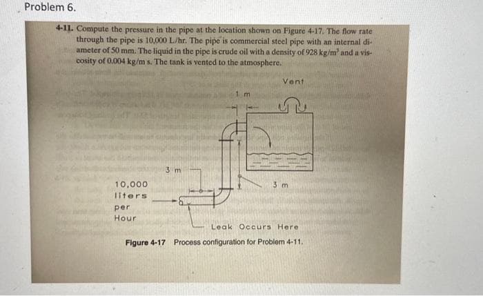 Problem 6.
4-11. Compute the pressure in the pipe at the location shown on Figure 4-17. The flow rate
through the pipe is 10,000 L/hr. The pipe is commercial steel pipe with an internal di-
ameter of 50 mm. The liquid in the pipe is crude oil with a density of 928 kg/m³ and a vis-
cosity of 0.004 kg/m s. The tank is vented to the atmosphere.
10,000
liters
per
Hour
3 m
Vent
3 m
Leak Occurs Here
Figure 4-17 Process configuration for Problem 4-11.