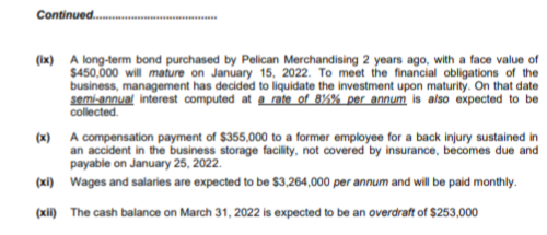 Continued.
(ix) A long-term bond purchased by Pelican Merchandising 2 years ago, with a face value of
$450,000 will mature on January 15, 2022. To meet the financial obligations of the
business, management has decided to liquidate the investment upon maturity. On that date
semi-annual interest computed at a rate of 8%% per annum is also expected to be
collected.
(x) A compensation payment of $355,000 to a former employee for a back injury sustained in
an accident in the business storage facility, not covered by insurance, becomes due and
payable on January 25, 2022.
(xi) Wages and salaries are expected to be $3,264,000 per annum and will be paid monthly.
(xii) The cash balance on March 31, 2022 is expected to be an overdraft of $253,000
