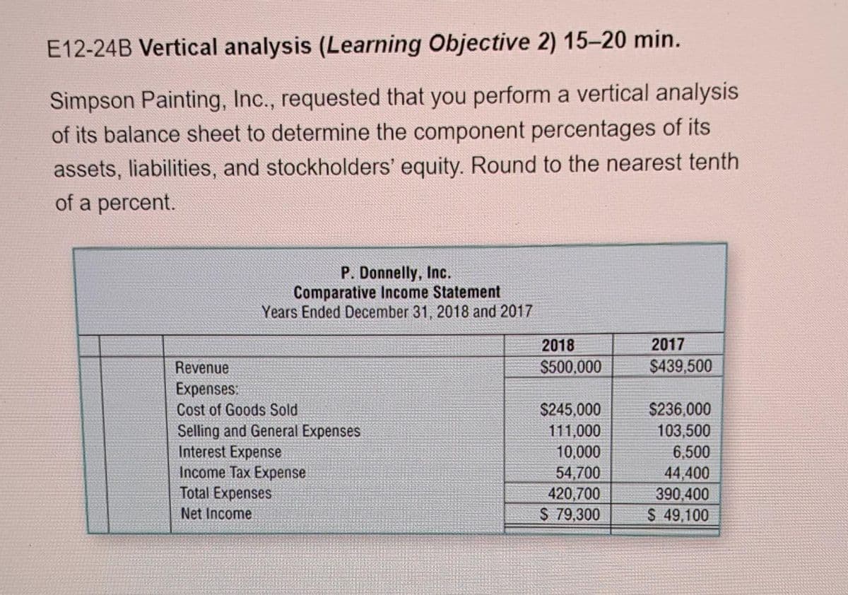 E12-24B Vertical analysis (Learning Objective 2) 15-20 min.
Simpson Painting, Inc., requested that you perform a vertical analysis
of its balance sheet to determine the component percentages of its
assets, liabilities, and stockholders' equity. Round to the nearest tenth
of a percent.
P. Donnelly, Inc.
Comparative Income Statement
Years Ended December 31, 2018 and 2017
Revenue
Expenses:
Cost of Goods Sold
Selling and General Expenses
Interest Expense
Income Tax Expense
Total Expenses
Net Income
2018
$500,000
$245,000
111,000
10,000
54,700
420,700
$ 79,300
2017
$439,500
$236,000
103,500
6,500
44,400
390,400
$ 49,100
