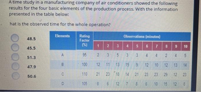 A time study in a manufacturing company of air conditioners showed the following
results for the four basic elements of the production process. With the information
presented in the table below:
hat is the observed time for the whole operation?
00000
48.5
45.5
51.3
47.9
50.6
Elements
B
C
D
Rating
Factor
(%)
95
100
110
105
2
5
Observations (minutes)
4
2 3
3
12 11 13 15
21 23 18 14
8 6 12 7
5
3
9
6 7
4 4 2
12
21 23
8 6
8
23
10
19
4
10 12 13
10
5
14
29 12 23
15 12 8