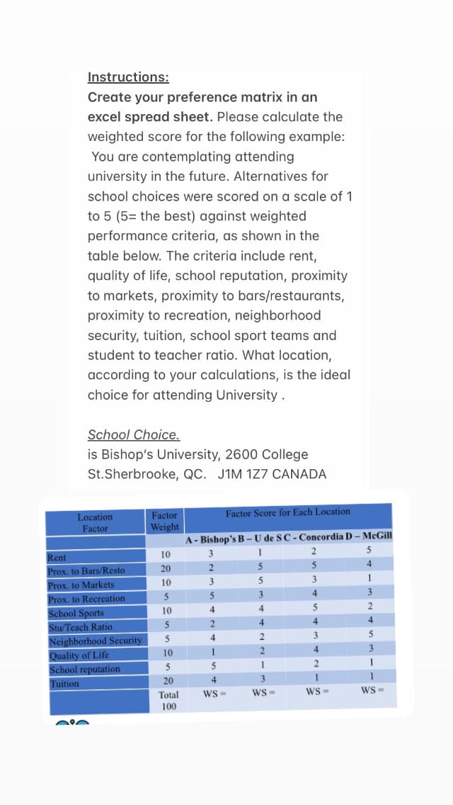 Instructions:
Create your preference matrix in an
excel spread sheet. Please calculate the
weighted score for the following example:
You are contemplating attending
university in the future. Alternatives for
school choices were scored on a scale of 1
to 5 (5= the best) against weighted
performance criteria, as shown in the
table below. The criteria include rent,
quality of life, school reputation, proximity
to markets, proximity to bars/restaurants,
proximity to recreation, neighborhood
security, tuition, school sport teams and
student to teacher ratio. What location,
according to your calculations, is the ideal
choice for attending University.
School Choice.
is Bishop's University, 2600 College
St.Sherbrooke, QC. J1M 127 CANADA
Location
Factor
Rent
Prox. to Bars/Resto
Prox. to Markets
Prox. to Recreation
School Sports
Stu/Teach Ratio
Neighborhood Security
Quality of Life
School reputation
Tuition
Factor
Weight
10
20
10
5
10
5
5
10
5
20
Total
100
Factor Score for Each Location
A- Bishop's B- U de SC-Concordia D - McGill
1
2
5
3
2
3
5
4
2
4
1
5
4
WS=
5
3
4
4
2
2
1
3
WS=
5
3
4
5
4
3
4
2
1
WS=
5
4
1
3
2
4
5
3
1
1
WS=