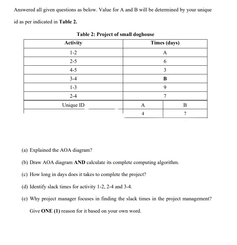 Answered all given questions as below. Value for A and B will be determined by your unique
id as per indicated in Table 2.
Table 2: Project of small doghouse
Activity
Times (days)
1-2
A
2-5
4-5
3
3-4
B
1-3
9
2-4
7
Unique ID
A
В
4
7
(a) Explained the AOA diagram?
(b) Draw AOA diagram AND calculate its complete computing algorithm.
(c) How long in days does it takes to complete the project?
(d) Identify slack times for activity 1-2, 2-4 and 3-4.
(e) Why project manager focuses in finding the slack times in the project management?
Give ONE (1) reason for it based on your own word.

