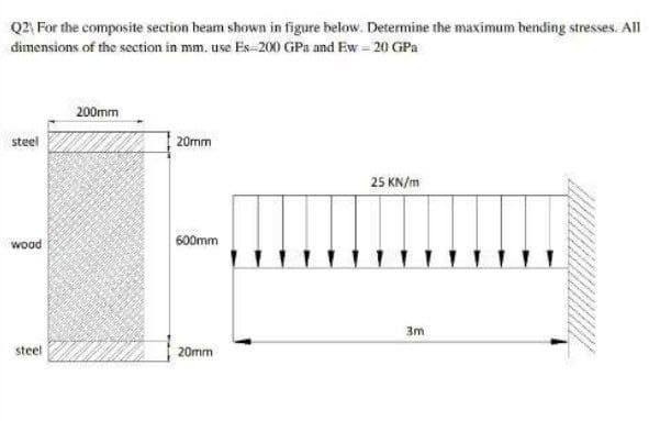 Q2, For the composite section beam shown in figure below. Determine the maximum bending stresses. All
dimensions of the section in mm. use Es-200 GPa and Ew = 20 GPa
200mm
steel
20mm
25 KN/m
wood
600mm
3m
steel
20mm
