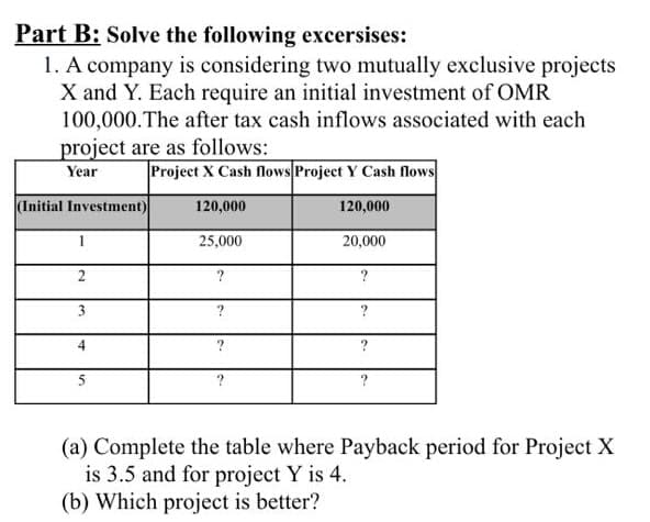 Part B: Solve the following excersises:
1. A company is considering two mutually exclusive projects
X and Y. Each require an initial investment of OMR
100,000.The after tax cash inflows associated with each
project are as follows:
Year
Project X Cash flows Project Y Cash flows
(Initial Investment)
120,000
120,000
25,000
20,000
2
?
?
3
?
?
?
?
5
?
?
(a) Complete the table where Payback period for Project X
is 3.5 and for project Y is 4.
(b) Which project is better?
