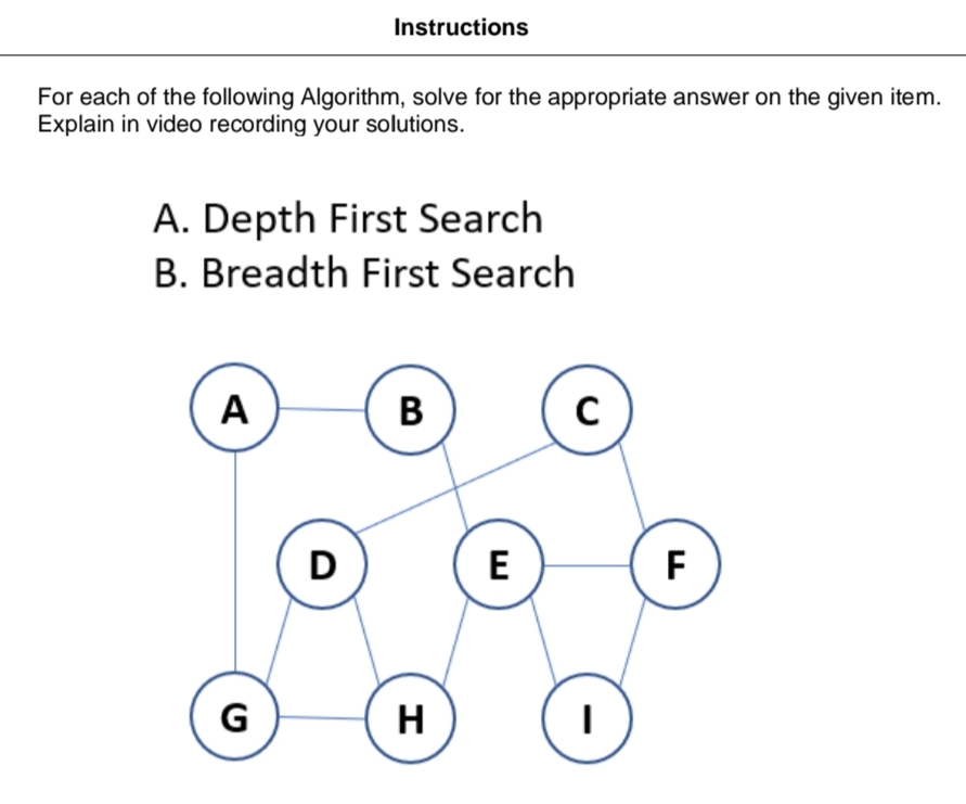 For each of the following Algorithm, solve for the appropriate answer on the given item.
Explain in video recording your solutions.
A. Depth First Search
B. Breadth First Search
A
Instructions
G
D
B
H
E
C
I
F