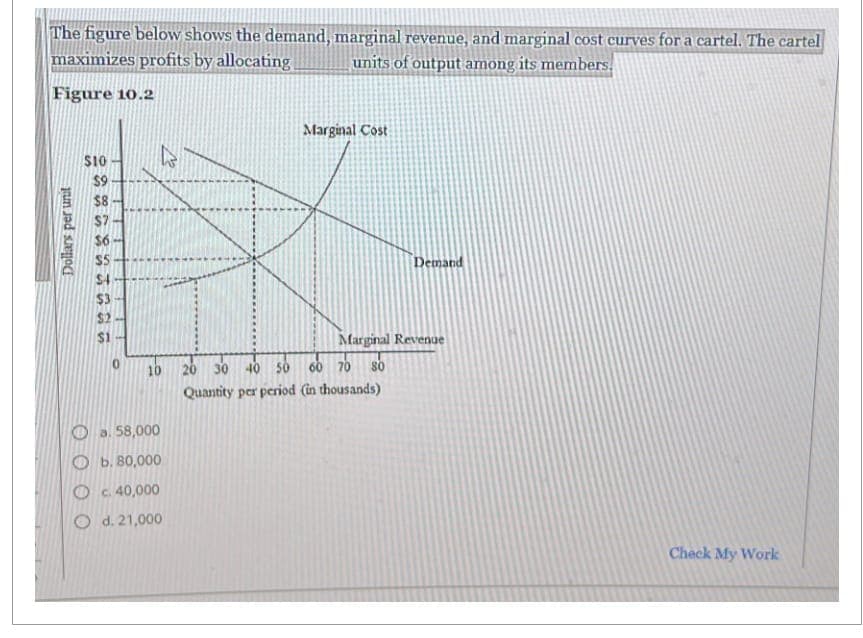 Figure 10.2
The figure below shows the demand, marginal revenue, and marginal cost curves for a cartel. The cartel
maximizes profits by allocating units of output among its members.
Dollars per unit
$10
$9
SSSSSK325
$4
$3
$2
$1
$8
Marginal Cost
Demand
D
a. 58,000
Ob. 80,000
Marginal Revenue
20 30 40 50 60 70 80
Quantity per period (in thousands)
c. 40,000
Od. 21,000
Check My Work