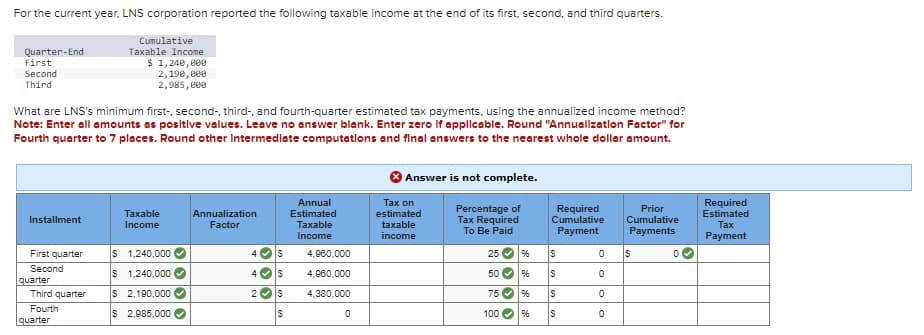 For the current year, LNS corporation reported the following taxable income at the end of its first, second, and third quarters.
Quarter-End
First
Second
Third
Cumulative
Taxable Income
$ 1,240,000
2,190,000
2,985,000
What are LNS's minimum first-, second-, third-, and fourth-quarter estimated tax payments, using the annualized income method?
Note: Enter all amounts as positive values. Leave no answer blank. Enter zero If applicable. Round "Annualization Factor" for
Fourth quarter to 7 places. Round other Intermediate computations and final answers to the nearest whole dollar amount.
Answer is not complete.
Installment
Taxable
Income
Annualization
Factor
Annual
Estimated
Taxable
Income
Tax on
estimated
Percentage of
Tax Required
taxable
To Be Paid
income
Required
Cumulative
Payment
Prior
Cumulative
Payments
Required
Estimated
Tax
Payment
First quarter
Second
quarter
$ 1,240,000
4 S
4,960,000
25
%
19
S
0
$
0
$ 1,240,000
4
S
4,960,000
50
%
S
0
Third quarter
$ 2,190,000
2
S
4,380,000
75
96
S
0
Fourth
$ 2,985,000
S
0
100
%
S
0
quarter