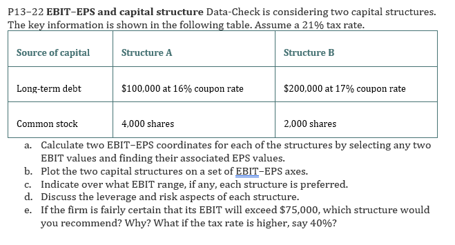 P13-22 EBIT-EPS and capital structure Data-Check is considering two capital structures.
The key information is shown in the following table. Assume a 21% tax rate.
Source of capital
Structure A
Structure B
Long-term debt
$100,000 at 16% coupon rate
$200,000 at 17% coupon rate
Common stock
4,000 shares
2,000 shares
a. Calculate two EBIT-EPS coordinates for each of the structures by selecting any two
EBIT values and finding their associated EPS values.
b. Plot the two capital structures on a set of EBIT-EPS axes.
c. Indicate over what EBIT range, if any, each structure is preferred.
d. Discuss the leverage and risk aspects of each structure.
e. If the firm is fairly certain that its EBIT will exceed $75,000, which structure would
you recommend? Why? What if the tax rate is higher, say 40%?
