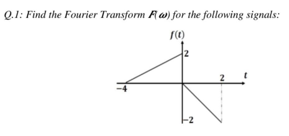 Q.1: Find the Fourier Transform F(w) for the following signals:
f(t)
-4
-2
2