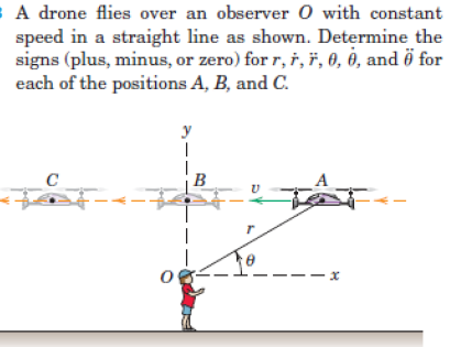 BA drone flies over an observer O with constant
speed in a straight line as shown. Determine the
signs (plus, minus, or zero) for r, r, ï, 0, ô, and ö for
each of the positions A, B, and C.
y
C
