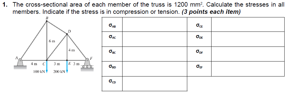 1. The cross-sectional area of each member of the truss is 1200 mm?. Calculate the stresses in all
members. Indicate if the stress is in compression or tension. (3 points each item)
B
OCE
O AB
ODE
6 m
4 m
OBC
ODF
4 m C
3 m E 3 m
OBD
OEF
100 kN
200 kN
