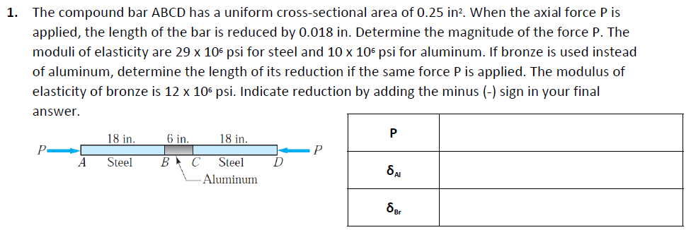 1. The compound bar ABCD has a uniform cross-sectional area of 0.25 in?. When the axial force P is
applied, the length of the bar is reduced by 0.018 in. Determine the magnitude of the force P. The
moduli of elasticity are 29 x 10° psi for steel and 10 x 106 psi for aluminum. If bronze is used instead
of aluminum, determine the length of its reduction if the same force P is applied. The modulus
elasticity of bronze is 12 x 10 psi. Indicate reduction by adding the minus (-) sign in your final
answer.
18 in.
6 in.
18 in.
P
P
А
Steel
B C
Steel
Aluminum

