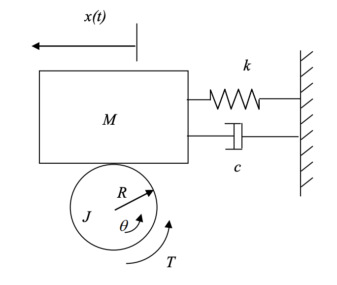 x(t)
J
M
R
T
k
ww
C