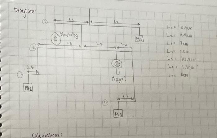 Diagram:
LA
Mnut=log
LB
Calculations:
4
Lz
L2
+4
Lu
Mmg=?
M3
L7
MA
Li= 5.6cm
L₂= 4.4cm
Ls = 7cm
Lys 2cm.
Ls = 10.8cm
L = 1.8cm.
Ly= 8cm