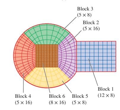Block 3
(5 x 8)
Block 2
(5 x 16)
Block 1
Block 4
Block 6 Block 5
(12 x 8)
(5 x 16)
(8 x 16) (5 x 8)
