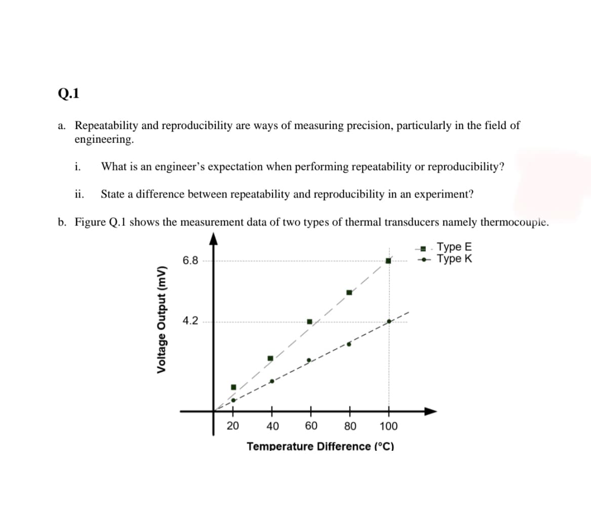 Q.1
a. Repeatability and reproducibility are ways of measuring precision, particularly in the field of
engineering.
i.
What is an engineer's expectation when performing repeatability or reproducibility?
ii.
State a difference between repeatability and reproducibility in an experiment?
b. Figure Q.1 shows the measurement data of two types of thermal transducers namely thermocouple.
Турe E
Туре К
6.8
4.2
20
40
60
80
100
Temperature Difference (°C)
Voltage Output (mV)
