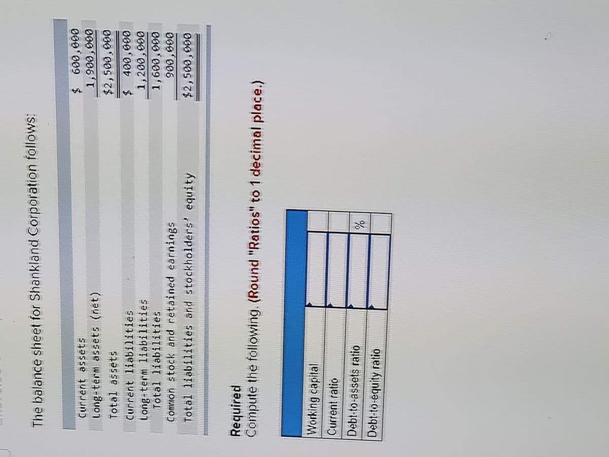 The balance sheet for Shankland Corporation follows:
000'009 $
000006
Current assets
Long-term assets (net)
Total assets
Current liabilities
Long-term liabilities
Total liabilities
Common stock and retained earnings
000 0000
000 00
000 009'
000 006
Total liabilities and stockholders' equity
000'00s
Required
Compute the following. (Round "Ratios" to 1 decimal place.)
Working capital
Current ratio
Debt-to-assets ratio
Debt-to-equity ratio
