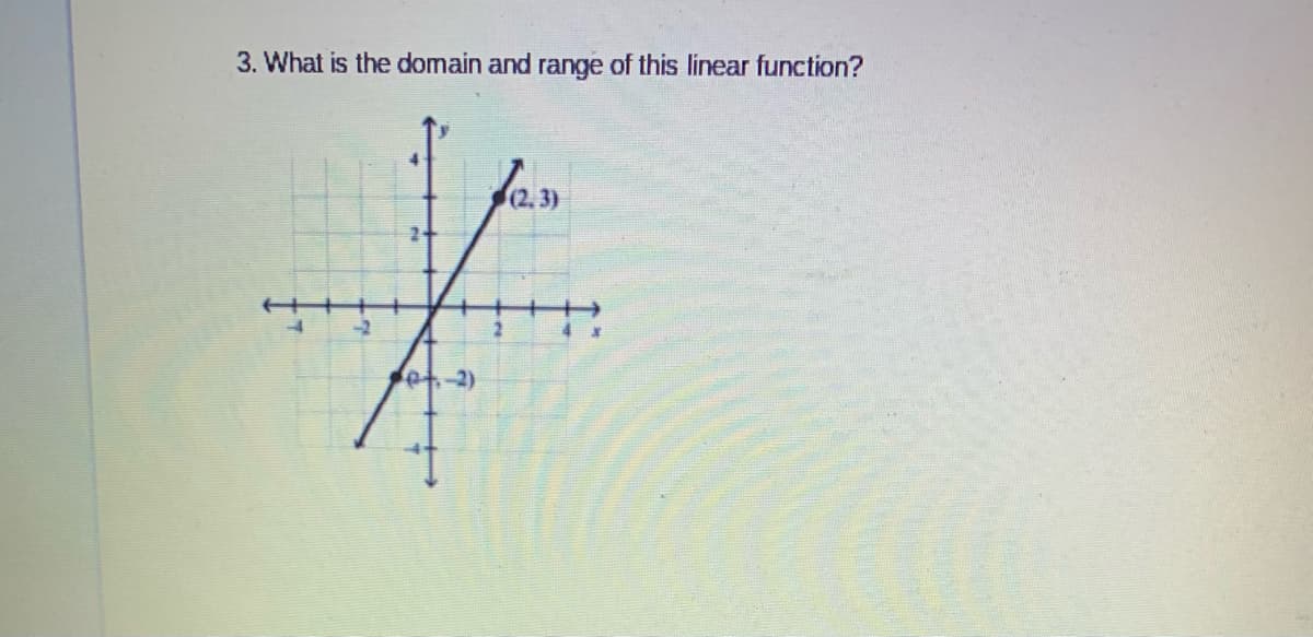 3. What is the domain and range of this linear function?
fam
(2.3)
や-2)
