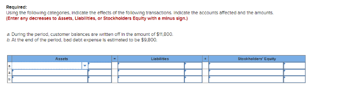 Required:
Using the following categories, Indicate the effects of the following transactions. Indicate the accounts affected and the amounts.
(Enter any decreases to Assets, Liabilities, or Stockholders Equity with a minus sign.)
a. During the period, customer balances are written off in the amount of $11,800.
b. At the end of the period, bad debt expense is estimated to be $9,800.
3.
Assets
Liabilities
Stockholders' Equity