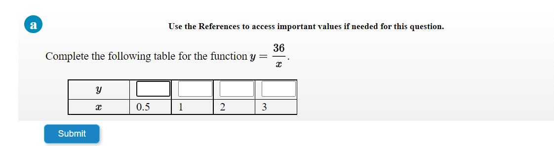 a
Use the References to access important values if needed for this question.
36
Complete the following table for the function Y
0.5
1
3
Submit
