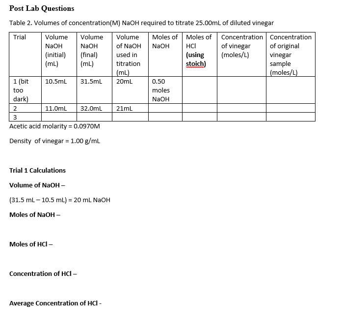 Post Lab Questions
Table 2. Volumes of concentration(M) NAOH required to titrate 25.00mL of diluted vinegar
Volume
Moles of Moles of Concentration Concentration
of original
vinegar
sample
(moles/L)
Trial
Volume
Volume
of NaOH
N2OH
HCI
of vinegar
(moles/L)
N2OH
NAOH
(final)
(mL)
used in
(initial)
(mL)
(using
stoich)
titration
(mL)
1 (bit
10.5mL
31.5mL
20ml
0.50
too
moles
dark)
NaOH
2.
11.0mL
32.0ml
21ml
3
Acetic acid molarity = 0.0970M
Density of vinegar =1.00 g/ml
Trial 1 Calculations
Volume of NaOH –
(31.5 ml – 10.5 mL) = 20 mL NAOH
Moles of NaOH –
Moles of HCl -
Concentration of HCI –
Average Concentration of HCl -
