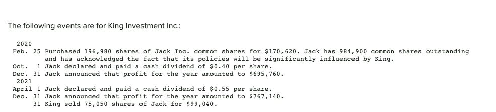 The following events are for King Investment Inc.:
2020
Feb. 25 Purchased 196,980 shares of Jack Inc. common shares for $170,620. Jack has 984,900 common shares outstanding.
and has acknowledged the fact that its policies will be significantly influenced by King.
Oct. 1 Jack declared and paid a cash dividend of $0.40 per share.
Dec. 31 Jack announced that profit for the year amounted to $695,760.
2021
April 1 Jack declared and paid a cash dividend of $0.55 per share.
Dec. 31 Jack announced that profit for the year amounted to $767,140.
31 King sold 75,050 shares of Jack for $99,040.