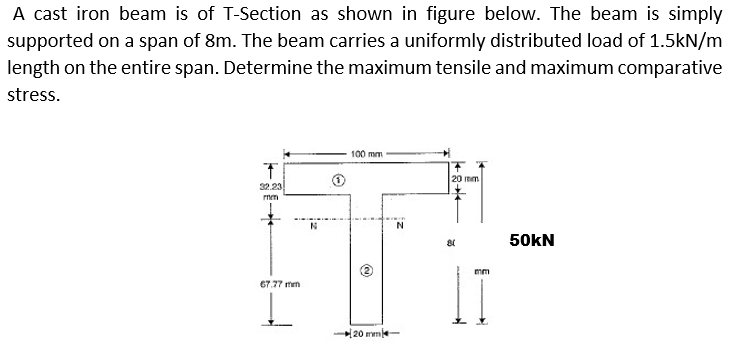 A cast iron beam is of T-Section as shown in figure below. The beam is simply
supported on a span of 8m. The beam carries a uniformly distributed load of 1.5kN/m
length on the entire span. Determine the maximum tensile and maximum comparative
stress.
100 mm
20 mm
32.23
50KN
mm
67.77 mm
20 mme

