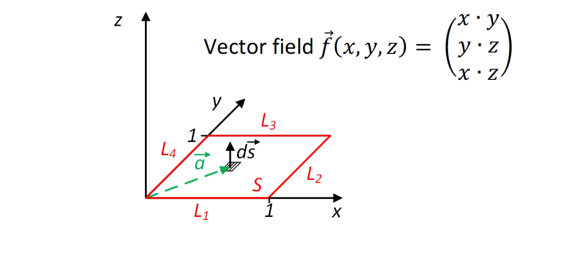 Vector field f(x, y, z) =
y
L3
1
B. J
L4 Ads
L₂
S
L₁
X
x
(1 : 2)
·