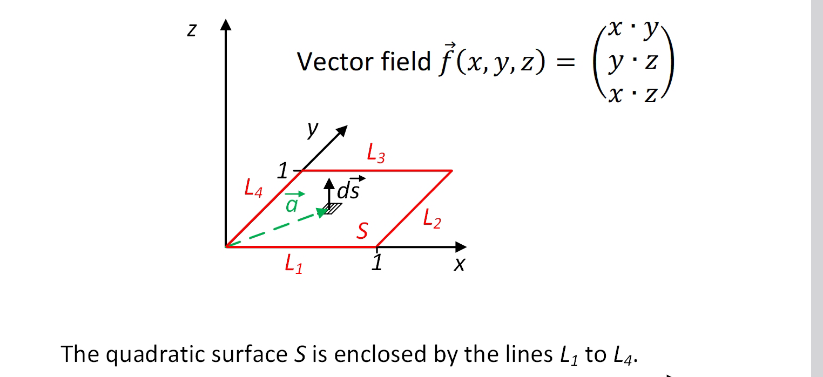 N
L4
1
xy₁
Vector field f(x, y, z) = (y • z
x Z
y
L₁
ds
L3
S
1
L2
X
The quadratic surface S is enclosed by the lines L₁ to L4.