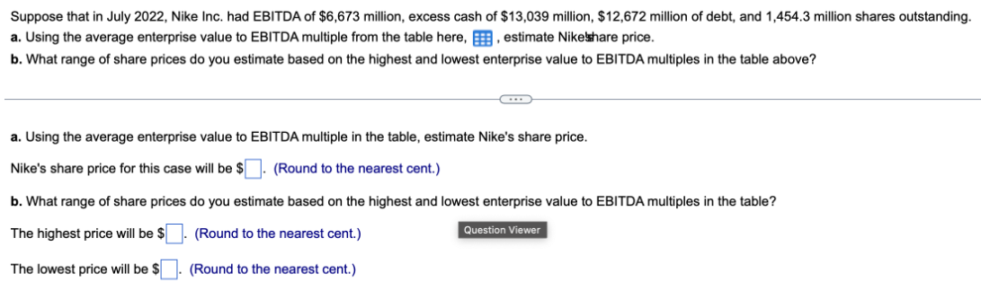 Suppose that in July 2022, Nike Inc. had EBITDA of $6,673 million, excess cash of $13,039 million, $12,672 million of debt, and 1,454.3 million shares outstanding.
a. Using the average enterprise value to EBITDA multiple from the table here, , estimate Nikeshare price.
b. What range of share prices do you estimate based on the highest and lowest enterprise value to EBITDA multiples in the table above?
a. Using the average enterprise value to EBITDA multiple in the table, estimate Nike's share price.
Nike's share price for this case will be $
(Round to the nearest cent.)
b. What range of share prices do you estimate based on the highest and lowest enterprise value to EBITDA multiples in the table?
The highest price will be $
The lowest price will be $
(Round to the nearest cent.)
(Round to the nearest cent.)
Question Viewer